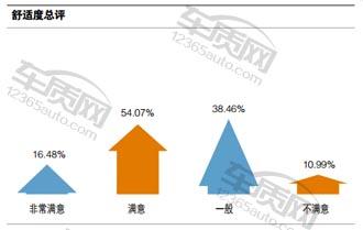 百名车主评新车东风英菲尼迪,百名车主评观致3