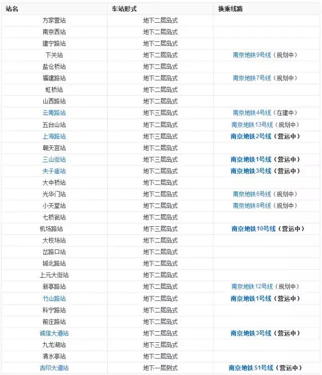 南京花园路地铁6号线地面规划,南京地铁s8号线最新时间规划