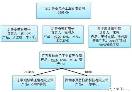 本是同根生相煎何太急--OPPOR9降价300为哪般？