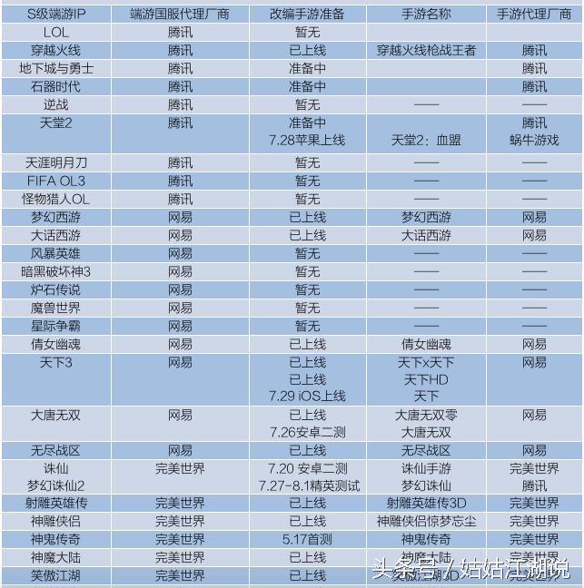 龙之谷和dnf手游 (dnf龙之谷手游)