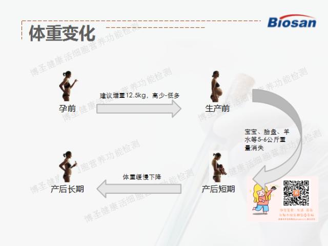 国家营养师阮玲琴分享“产后体重管理与塑形”课程总结