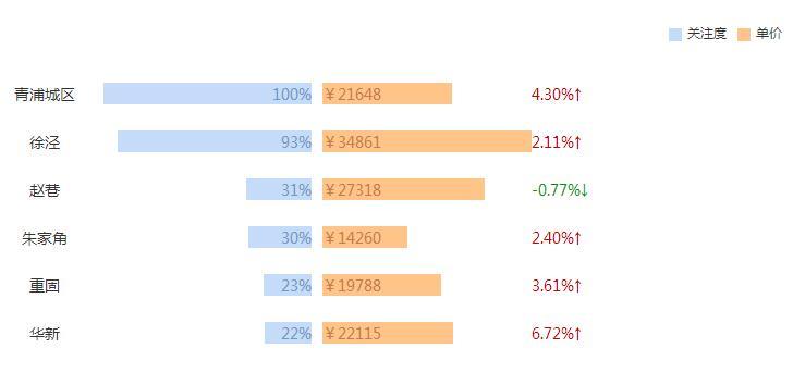 郊区房子卖不掉,上海各区房价青浦区的