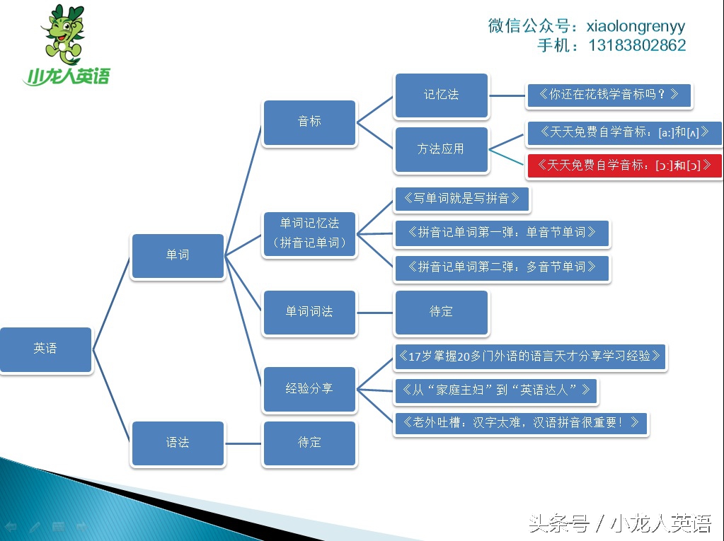 辅音28个音标大图讲解,音标5个元音和19个辅音讲解