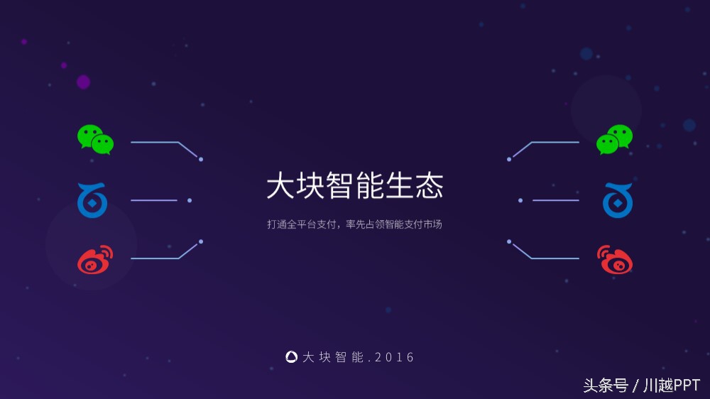 怎么修改ppt模板上的图片,如何快速改ppt模板