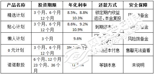诺诺镑客理财,诺诺镑客合法吗