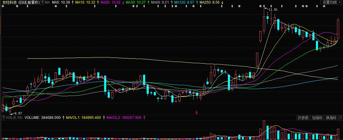 安控科技2019年经营情况,安控科技引入战略投资