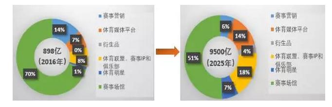 新三板行业评析：喜迎奥运，聚焦体育产业两大新主题