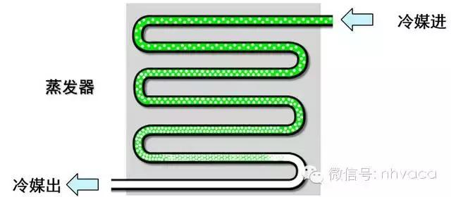 直流变频多联机空调怎么样使用,变频空调多联机的维修