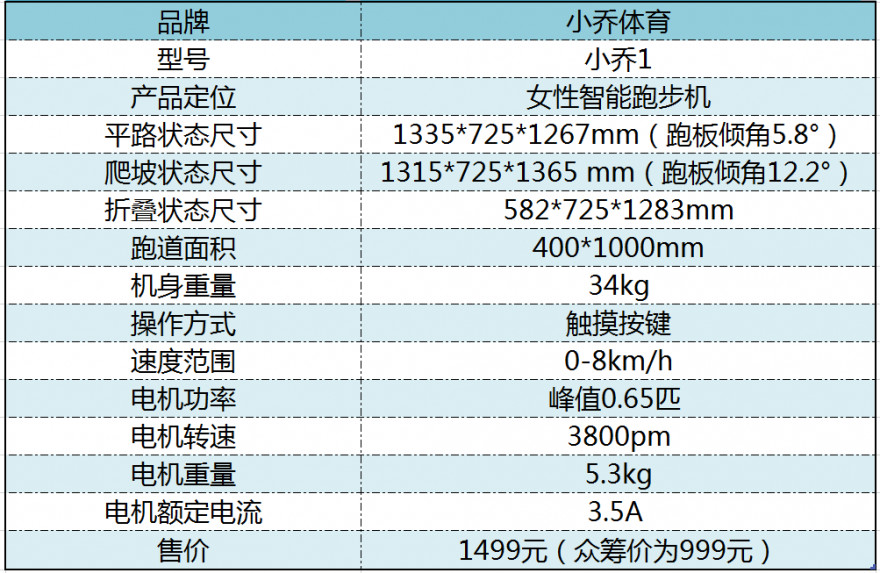 小乔智能家用跑步机测评,小乔跑步机各型号对比