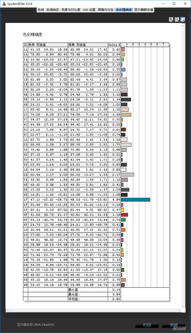 外壳和显示效果一样都是硬货——ZEOLS241显示器评测