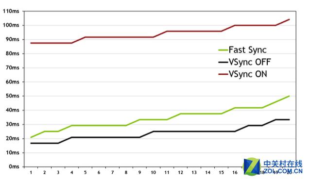 英伟达gtx10603g和rx580对比,rx480评测