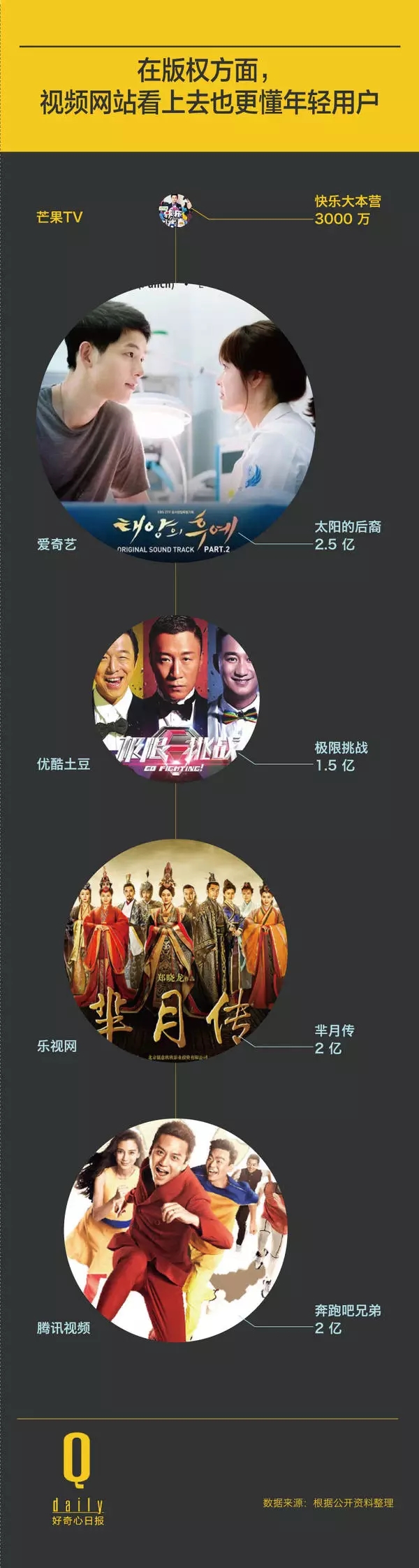 芒果tv的变革,芒果tv的十年之路