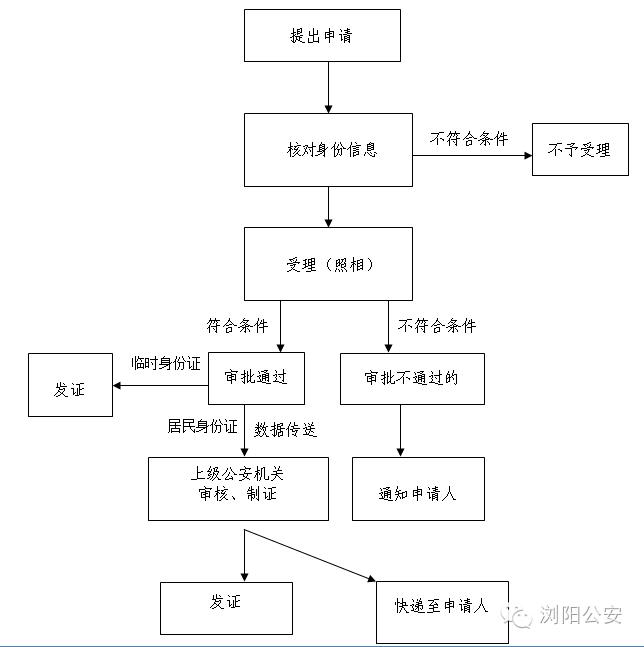 江苏身份证异地补办临时身份证,有身份证照片能办临时身份证吗