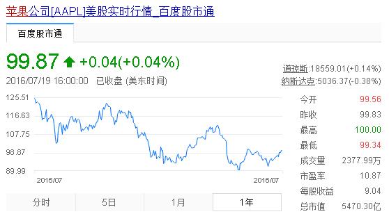 苹果被禁风波未止,AppleID又大面积被盗