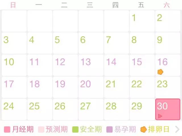 安全期前七后八避孕靠谱吗,自然避孕成功率高吗