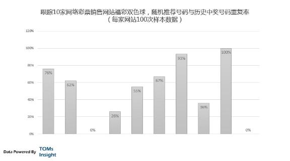 彩票产业链,网络彩票实施方案