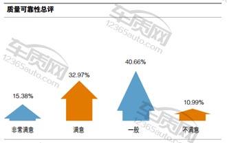 百名车主评新车东风英菲尼迪,百名车主评观致3