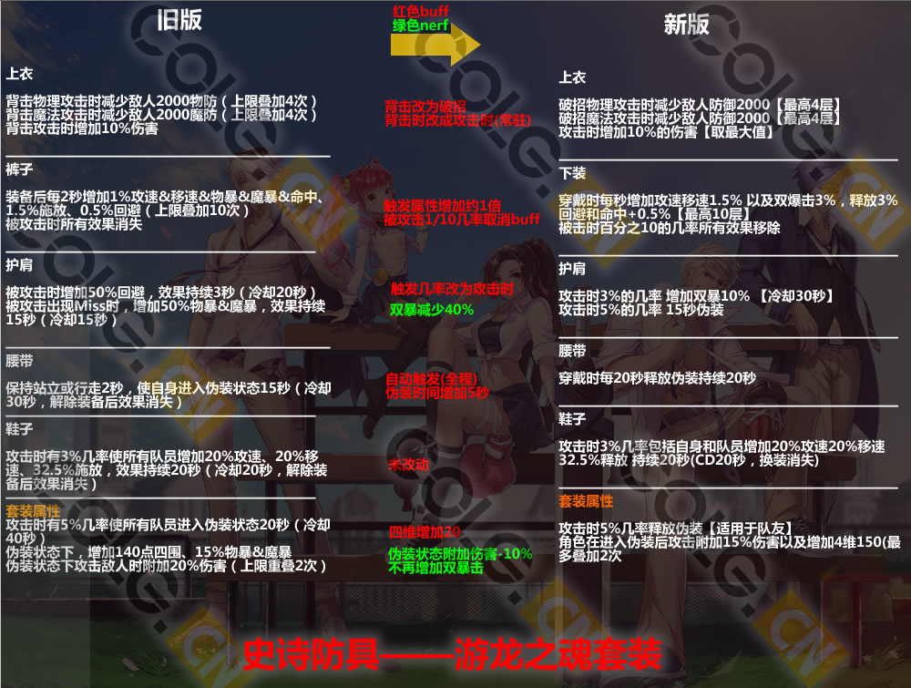 2021体验服更新了什么,10.19装备改版韩服国服啥时候更新