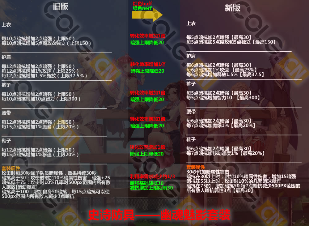 2021体验服更新了什么,10.19装备改版韩服国服啥时候更新