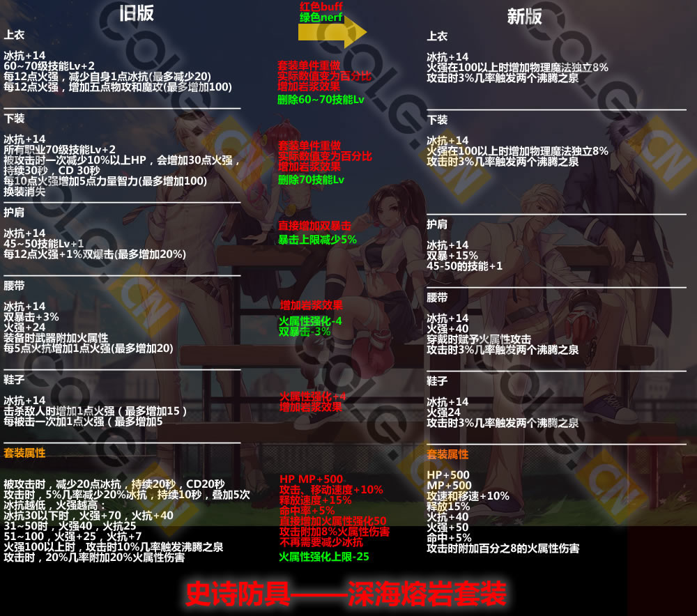 2021体验服更新了什么,10.19装备改版韩服国服啥时候更新