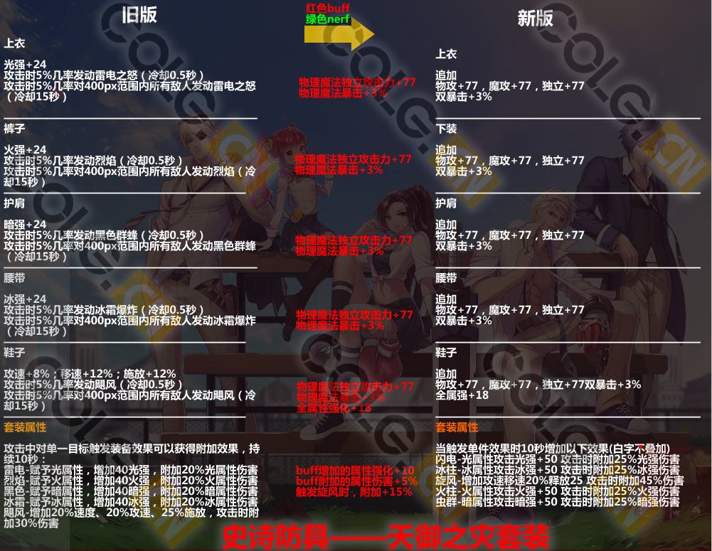 2021体验服更新了什么,10.19装备改版韩服国服啥时候更新