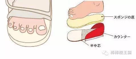 宝宝买鞋要选后跟硬的吗,宝宝买鞋是要买大点好还是刚好