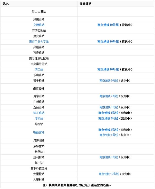 南京花园路地铁6号线地面规划,南京地铁s8号线最新时间规划