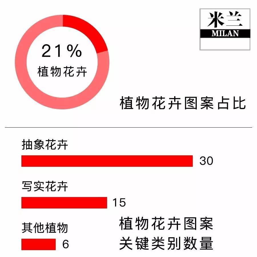 秋冬印花图案趋势,今年比较火的印花图案