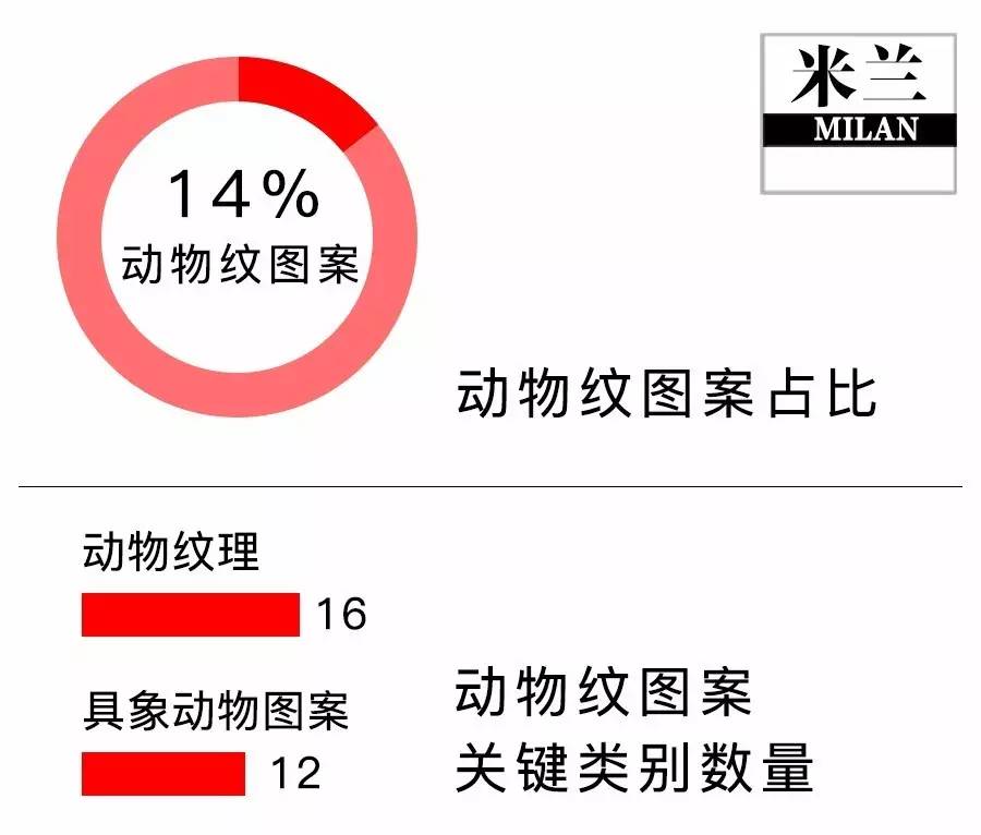 秋冬印花图案趋势,今年比较火的印花图案