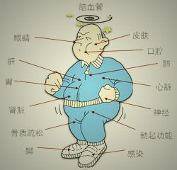 脑出血患者如何预防并发症,护理脑出血病人的方法和技巧