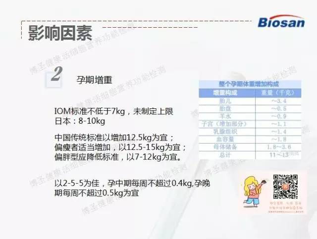 国家营养师阮玲琴分享“产后体重管理与塑形”课程总结