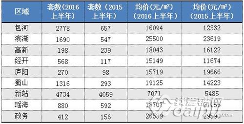 市场前瞻:外围投资客撤离合肥下半年商铺销售会降温
