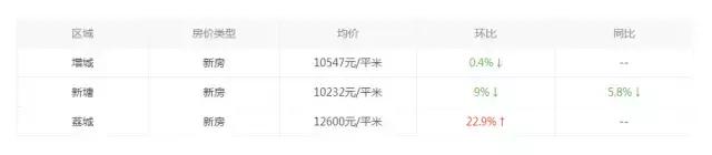 北上广一套房在美国能买到什么 (广州增城一套房子多少钱左右)