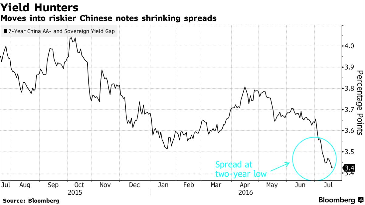 全球资金为什么会涌入中国市场,全球资金涌向中国发展的机遇