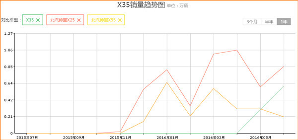绅宝x35全面评测,绅宝x35缺点