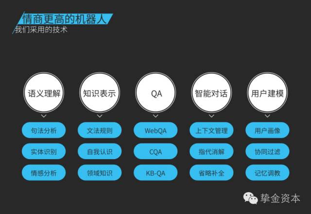 做投资需要懂哪些学问,人工智能聊天机器人的技术可行性