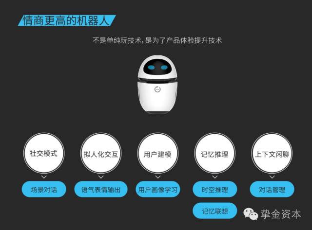 做投资需要懂哪些学问,人工智能聊天机器人的技术可行性