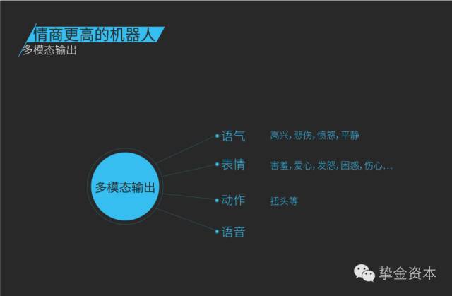 做投资需要懂哪些学问,人工智能聊天机器人的技术可行性