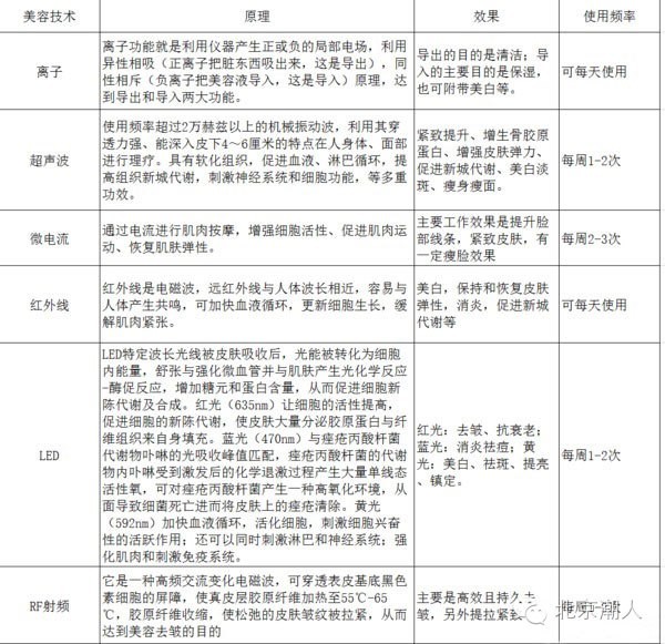 美容仪在家做的步骤,家用美容仪如何达到医美效果