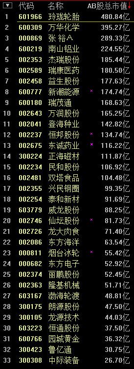 玲珑轮胎上半年盈利进入全球前三,烟台玲珑轮胎