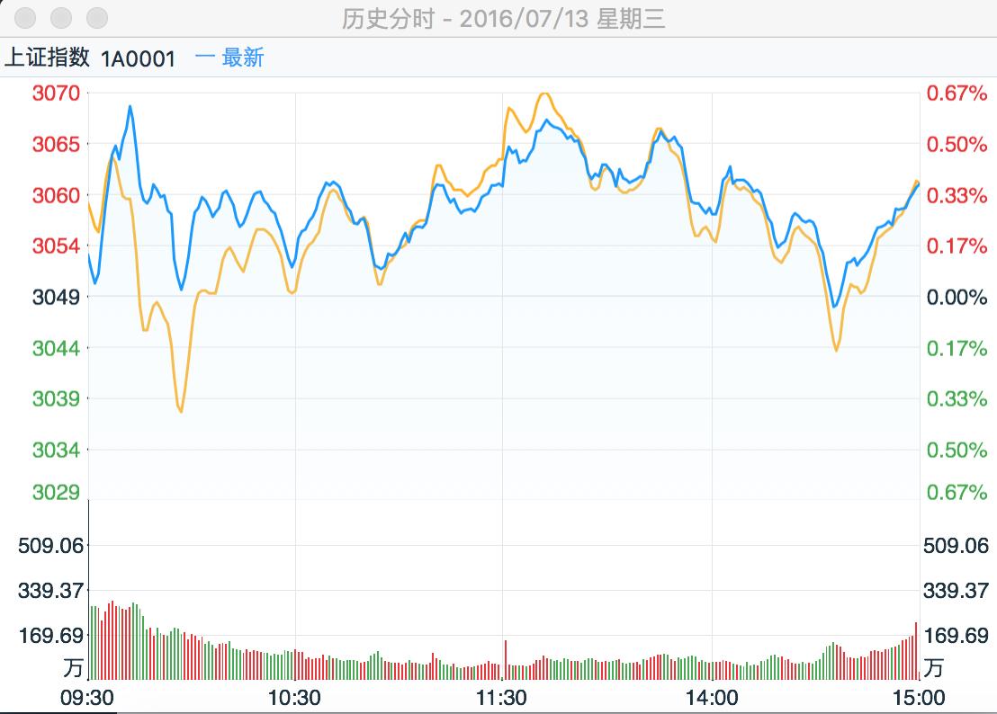 盘中异动的股票能买吗,盘中异动的股票第二天会涨吗