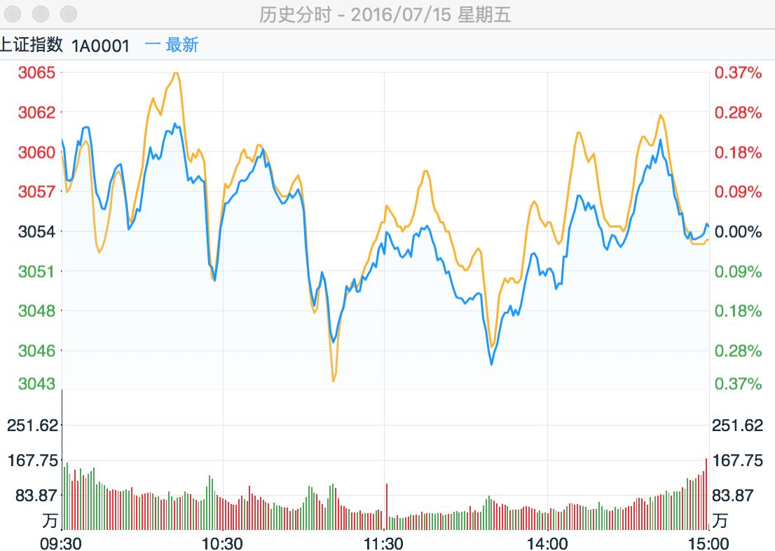 盘中异动的股票能买吗,盘中异动的股票第二天会涨吗