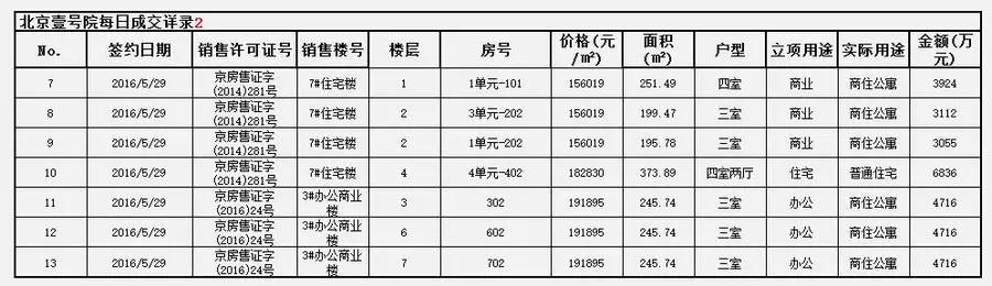 全中国的顶豪操盘手都在研究它（建议泛海世家看，不建议霄8看）