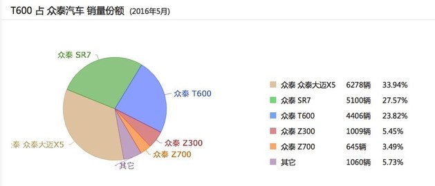 浼楁嘲t600纾ㄧ爞杞瘋,浼楁嘲t600鍘熻壊鏀硅