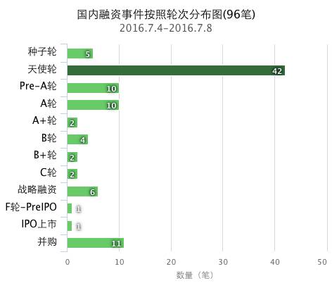 融资干货必看,干货20种企业融资方案建议收藏