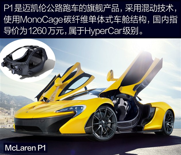 迈凯伦蝴蝶门效果,迈凯伦全系蝴蝶门