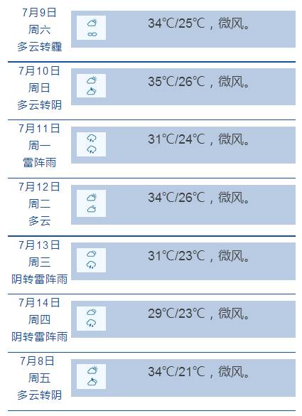 天气预报限行提醒,天气预警及限行通知
