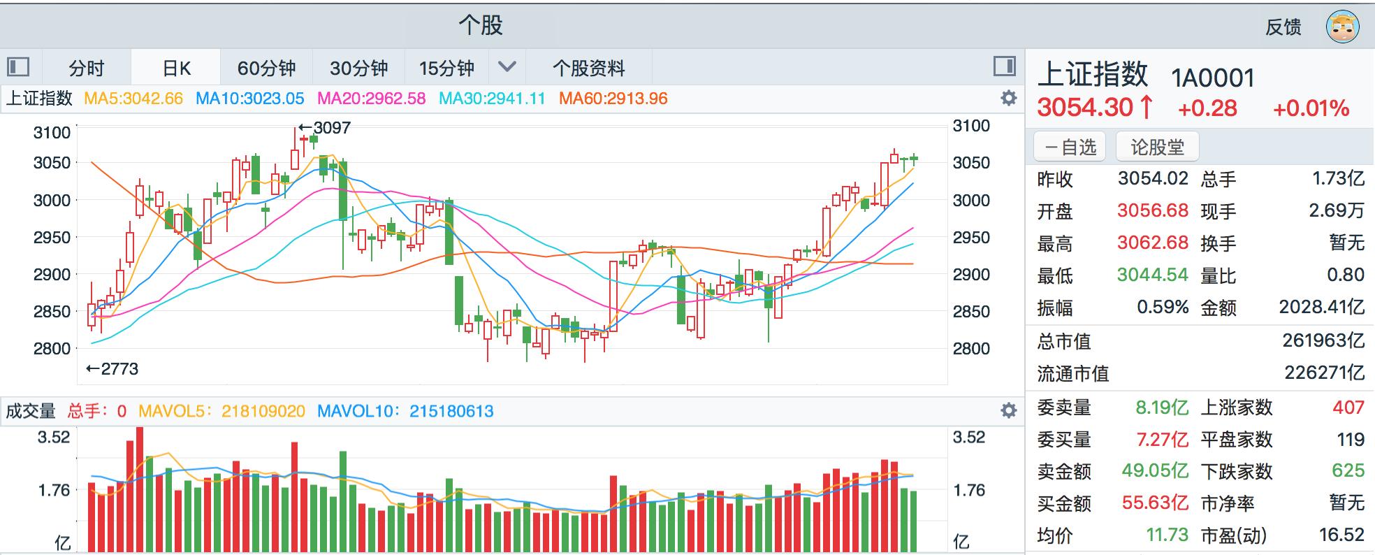 盘中异动的股票能买吗,盘中异动的股票第二天会涨吗