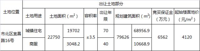 真没想到你是这样的一块地，市北区宜昌路16号