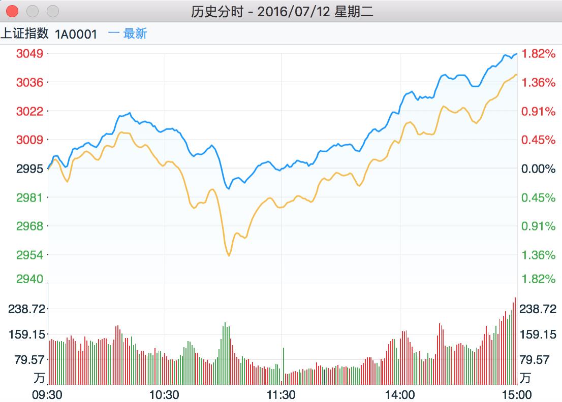 盘中异动的股票能买吗,盘中异动的股票第二天会涨吗